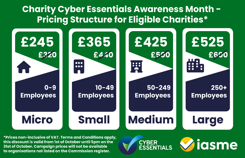 Charity Cyber Essentials Awareness Month pricing structure.  £245 for micro organisations, £365 for small organisations, £425 for medium organisations and £525 for large organisations.